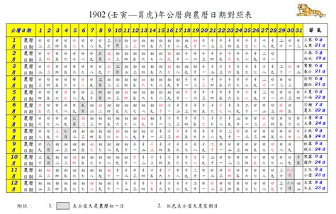 83年 農曆|農曆換算、國曆轉農曆、國曆農曆對照表、農曆生日查。